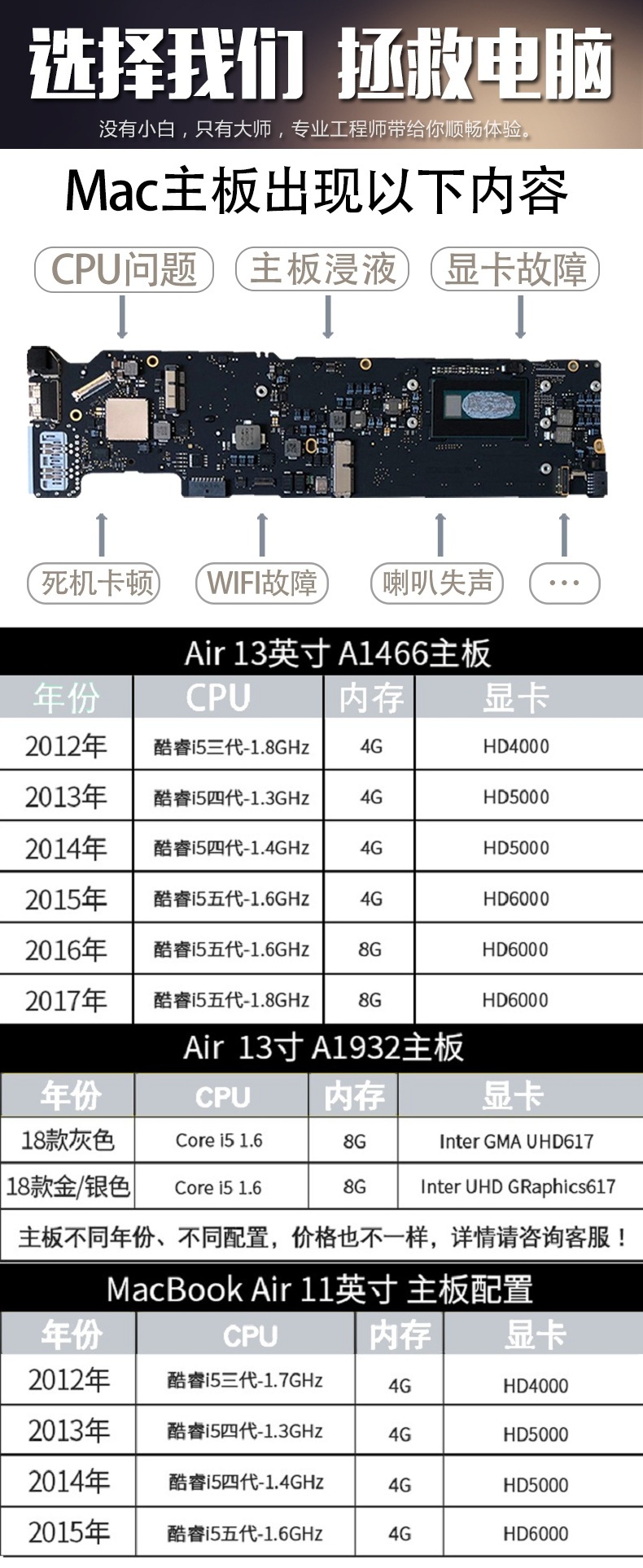 成都蘋果筆記本進水維修大概多少錢,蘋果電腦進水解決 第一張圖片