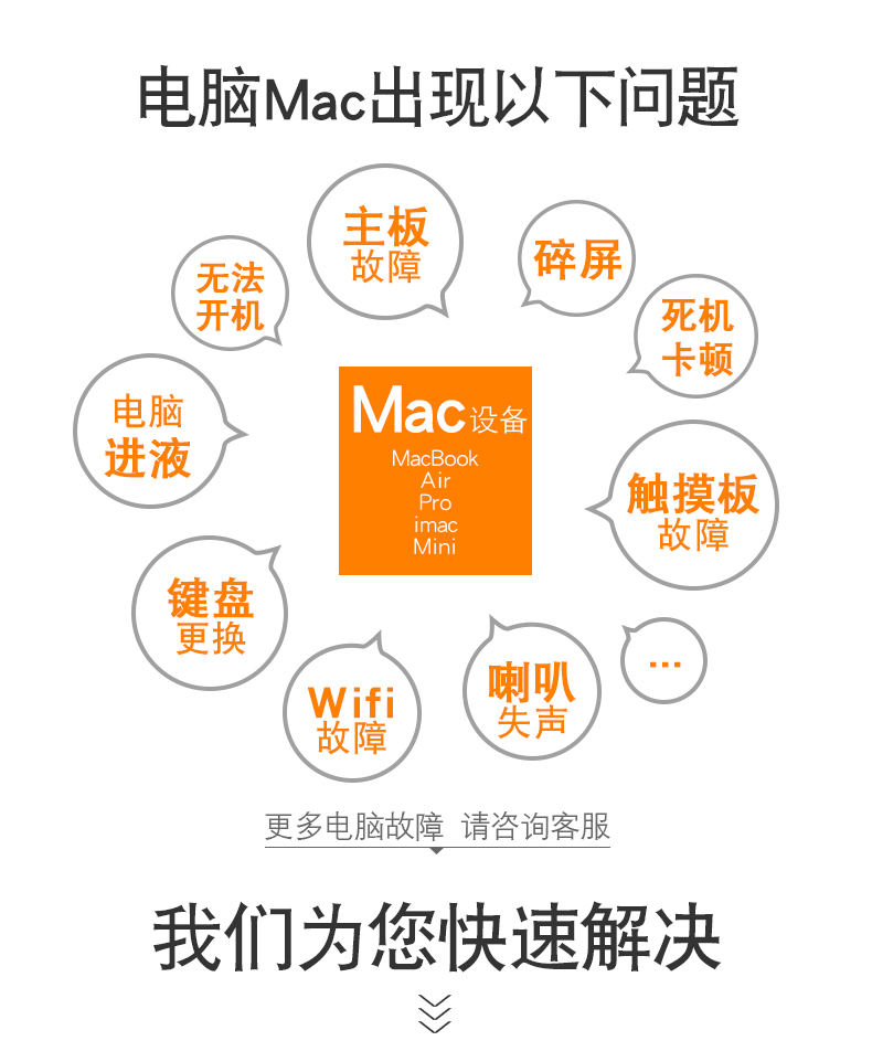 成都蘋果筆記本進水維修大概多少錢,蘋果電腦進水解決 第三張圖片